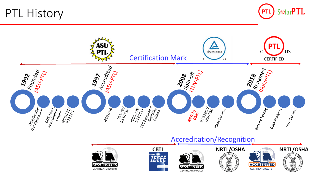 SolarPTL History