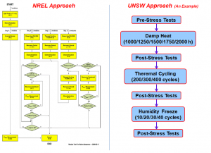 Bankability / Reliability Concept