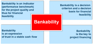 bankability