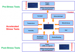 qualification concept